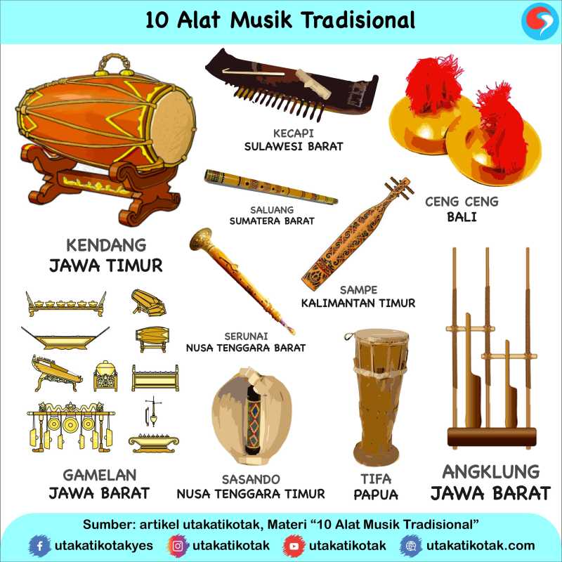 Alat Musik Tradisional Di Indonesia