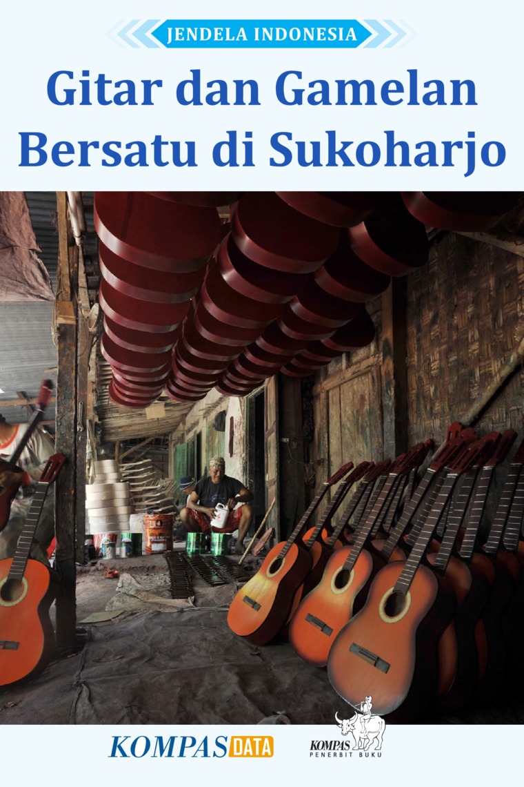 Alat Musik Tradisional Indonesia Dan Cara Memainkannya
