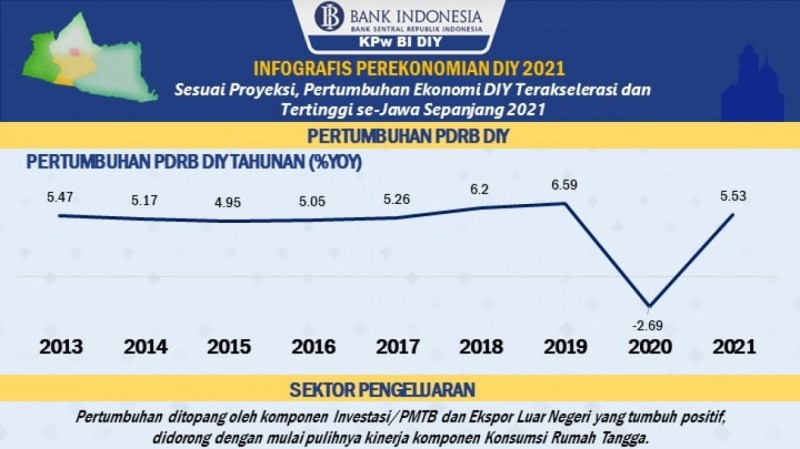 Artikel Pertumbuhan Ekonomi Di Indonesia