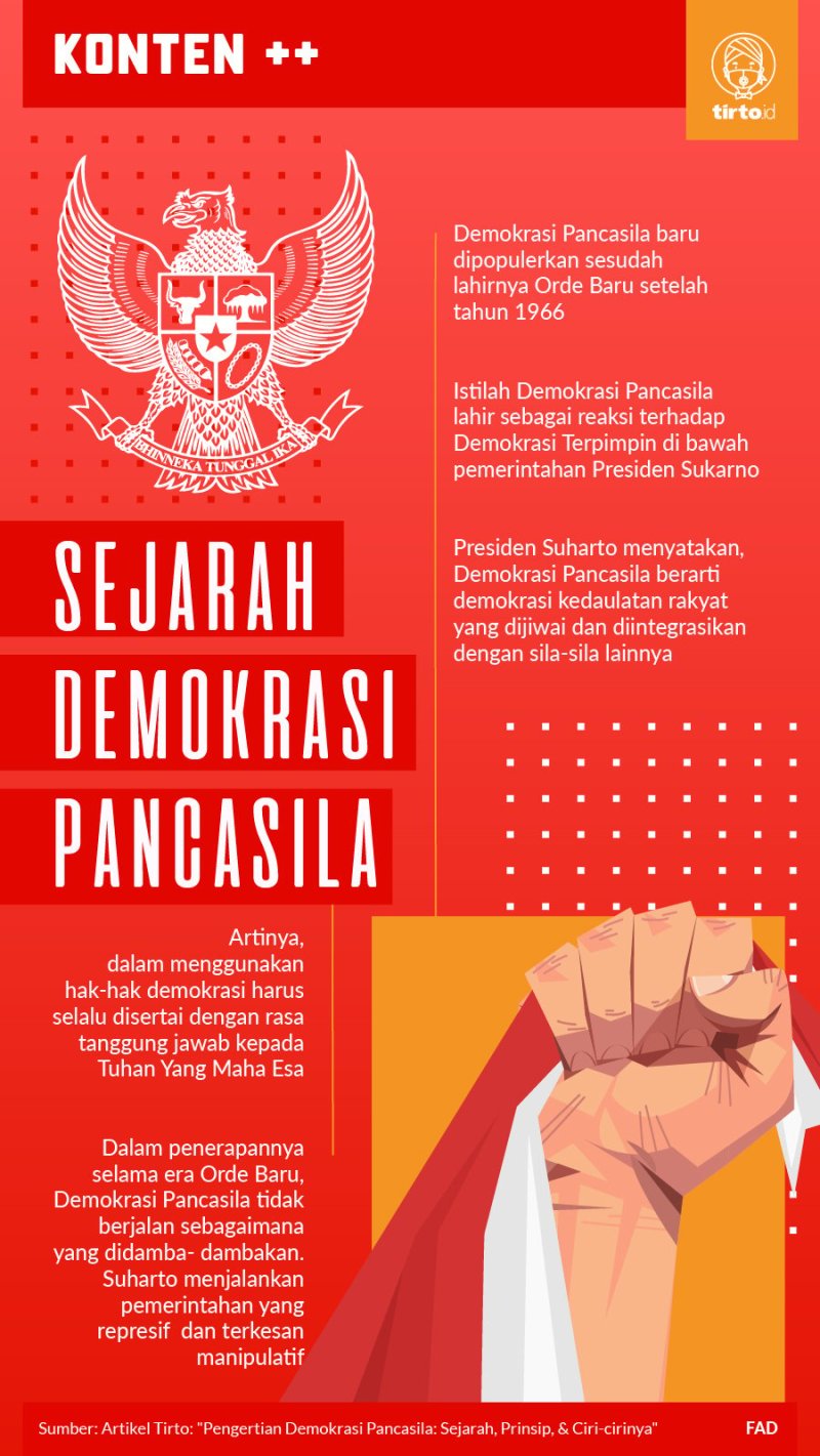 Bagaimana Pelaksanaan Demokrasi Di Indonesia Saat Ini