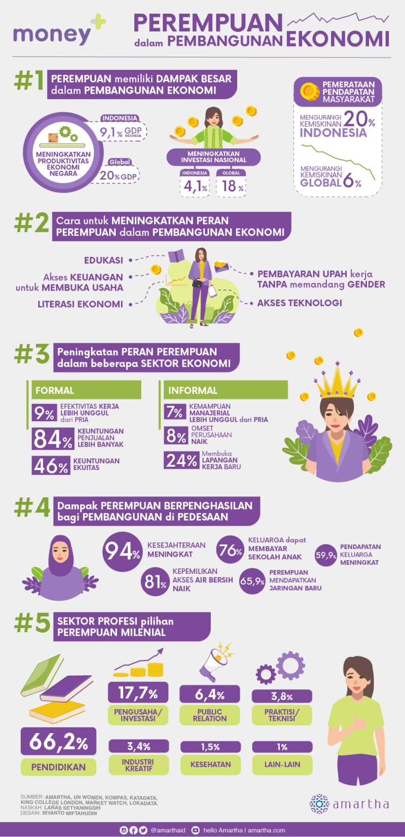 Bagaimana Pembangunan Ekonomi Di Indonesia