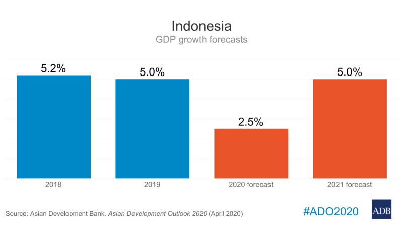 Kondisi Ekonomi Indonesia Saat Ini