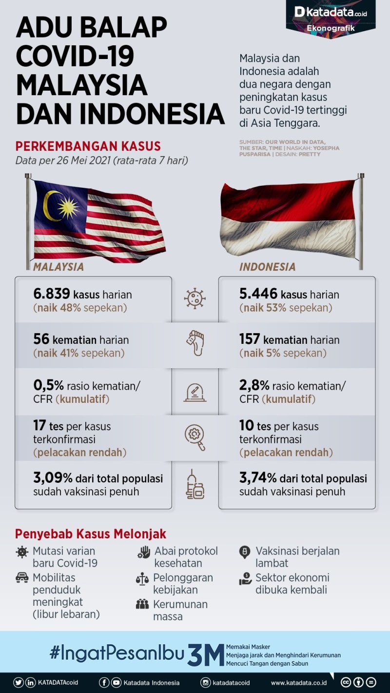 Kondisi Ekonomi Malaysia Saat Ini