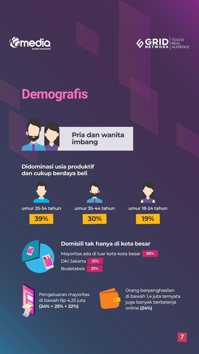 Pengguna E Commerce Di Indonesia