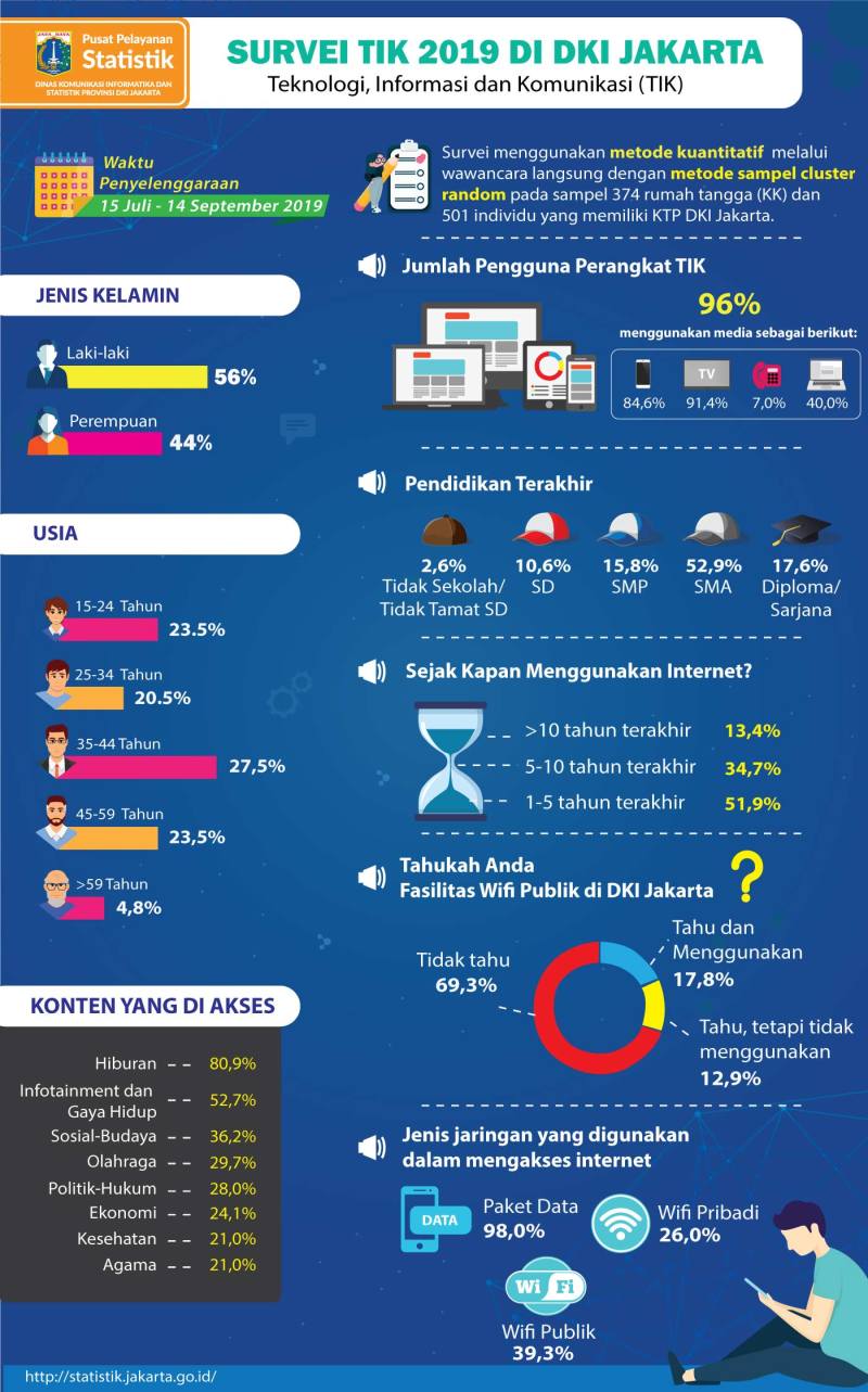 Perkembangan Teknologi Informasi Dan Komunikasi Di Indonesia