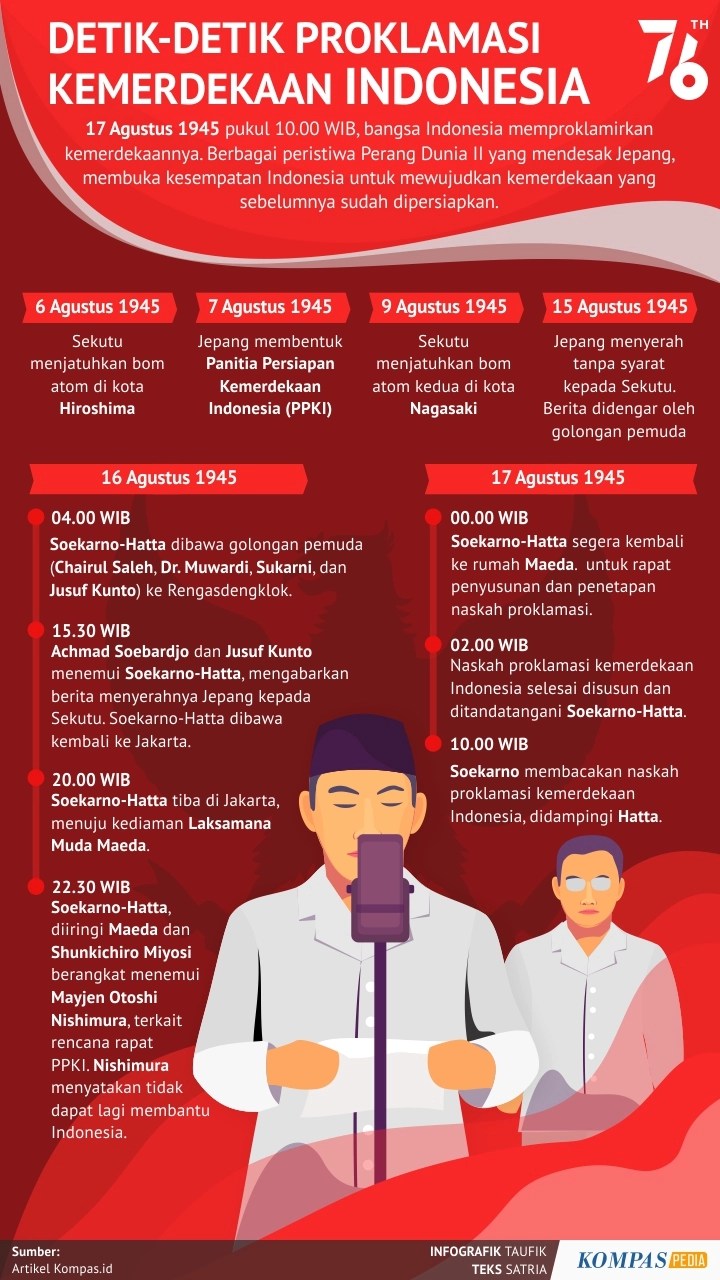 Proklamasi Kemerdekaan Dan Terbentuknya Pemerintahan Indonesia