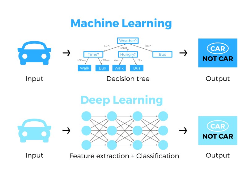 Apa Itu Machine Learning Dan Contohnya
