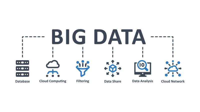 Data Mining Dan Big Data Analytics