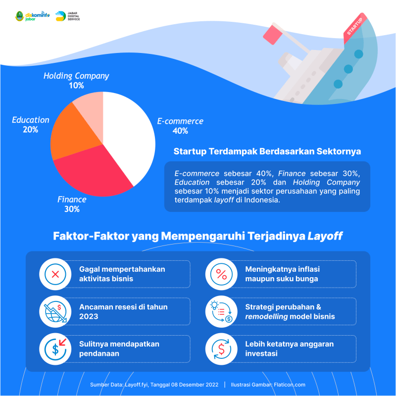 Data Statistik Pengguna E Commerce Di Indonesia