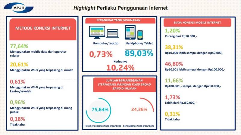 Data Statistik Pengguna Media Sosial Di Indonesia