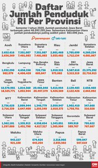 Jumlah Dan Kepadatan Penduduk Indonesia