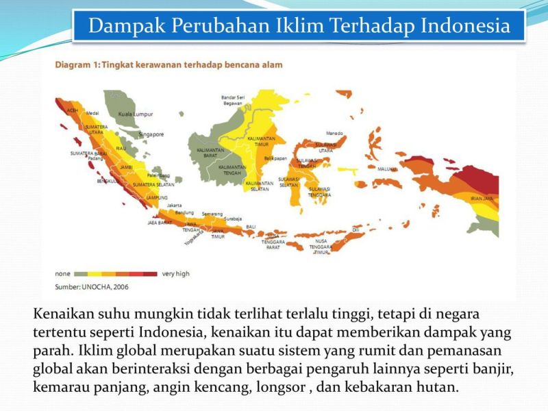 Makalah Perubahan Iklim Di Indonesia