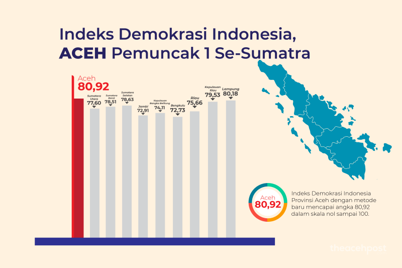 Menjelaskan Pelaksanaan Demokrasi Di Indonesia