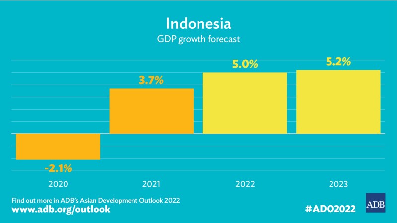 Perkembangan Ekonomi Di Indonesia Saat Ini