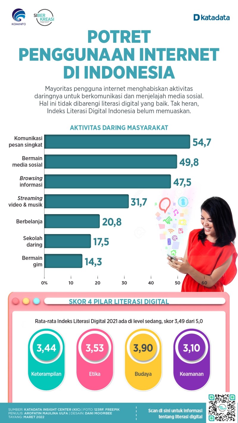 Perkembangan Media Sosial Di Indonesia