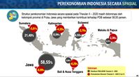 Pertumbuhan Ekonomi Provinsi Di Indonesia
