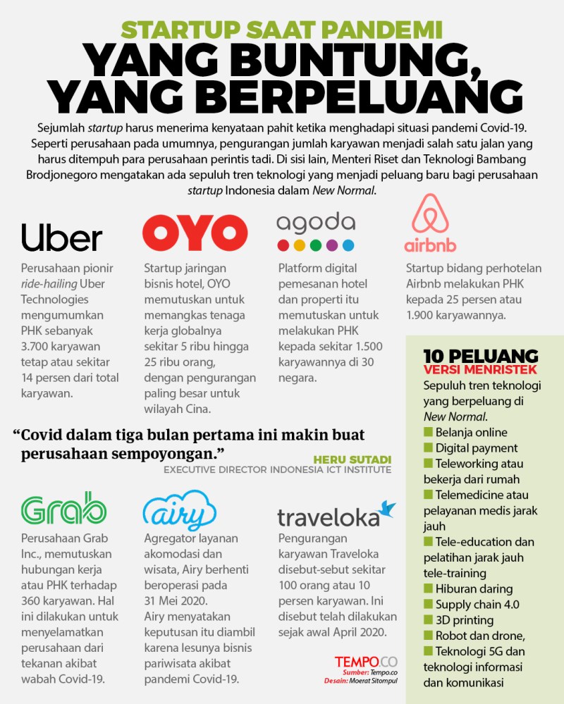 Perusahaan Startup Baru Di Indonesia