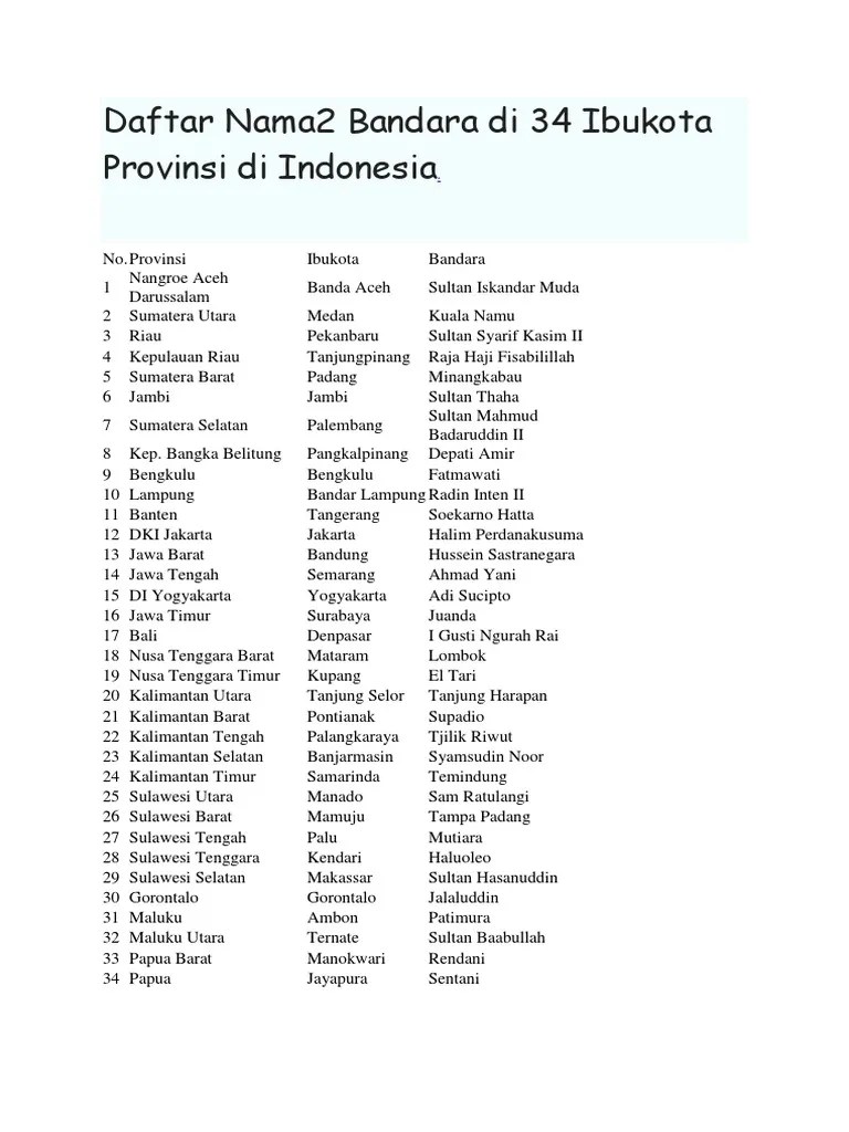 Sebutkan 34 Provinsi Yang Ada Di Indonesia Beserta Ibukotanya