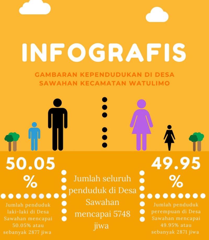 Jumlah Penduduk Di Negara Indonesia