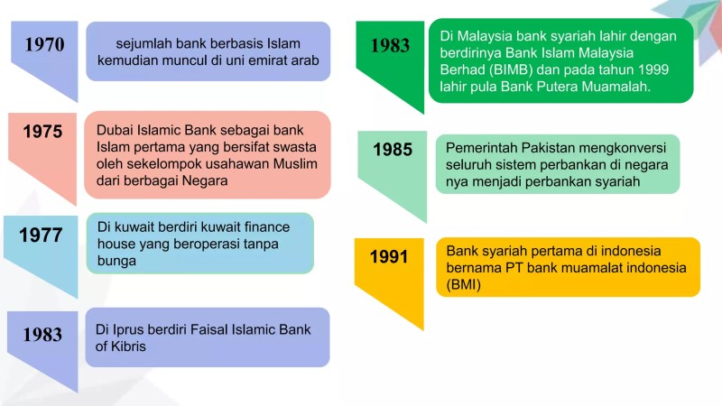 Makalah Perkembangan Bank Syariah Di Indonesia