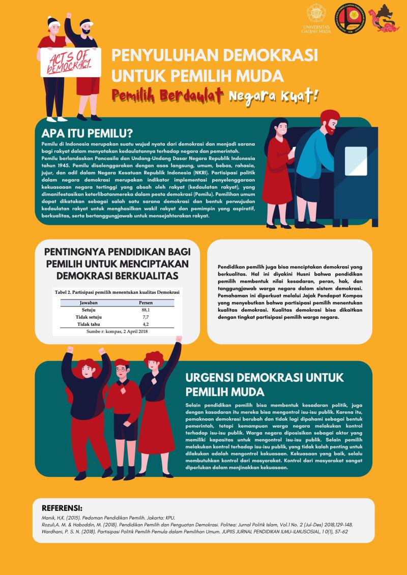 Tabel Pelaksanaan Demokrasi Di Indonesia