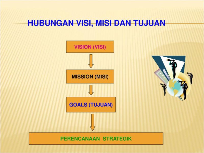 Visi Misi Tujuan Dan Strategi Perusahaan